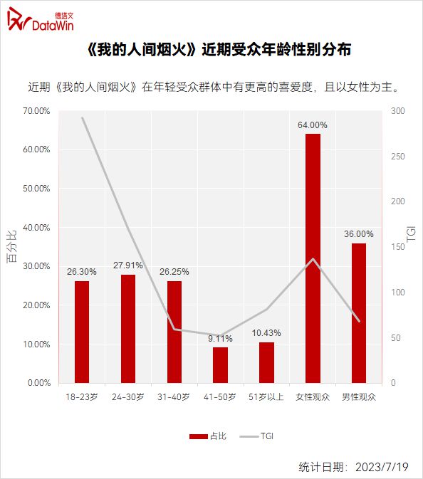 时代背景下的多维度探讨，官梯最新动态分析