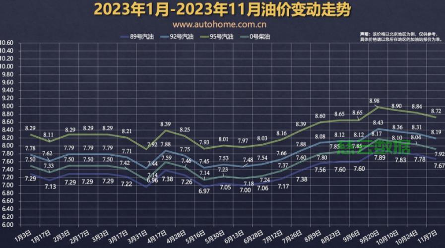 油价走势深度解析，洞悉未来趋势，最新消息一览📉🚗