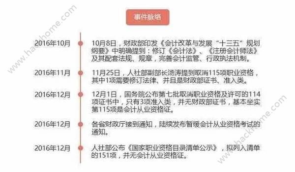 会计证取消最新动态，行业变革与未来展望