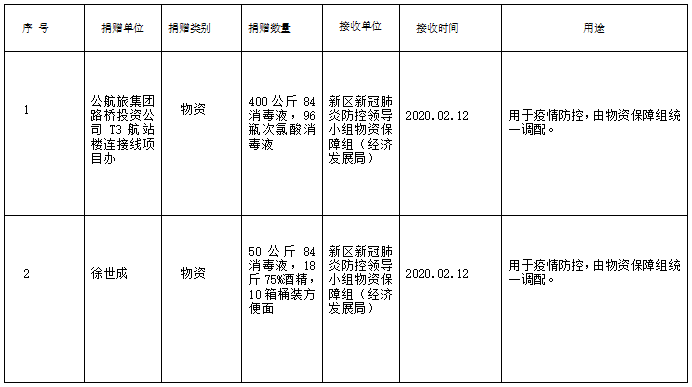 兰州疫情防控最新通知详解，观点阐述与分析摘要