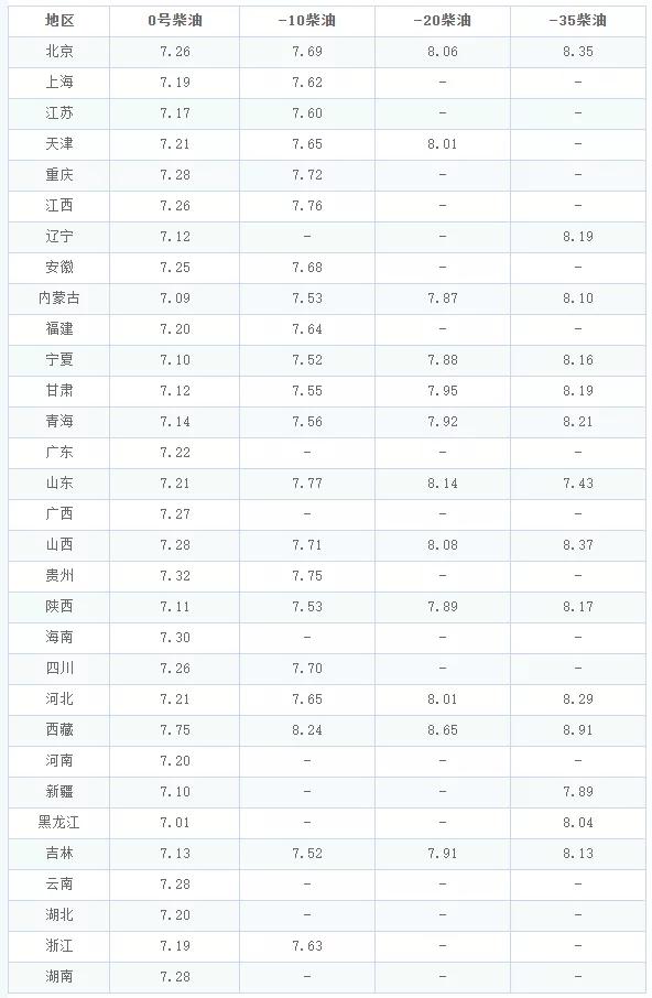 济南油价调整最新动态，时代变迁与油价波动同步记录