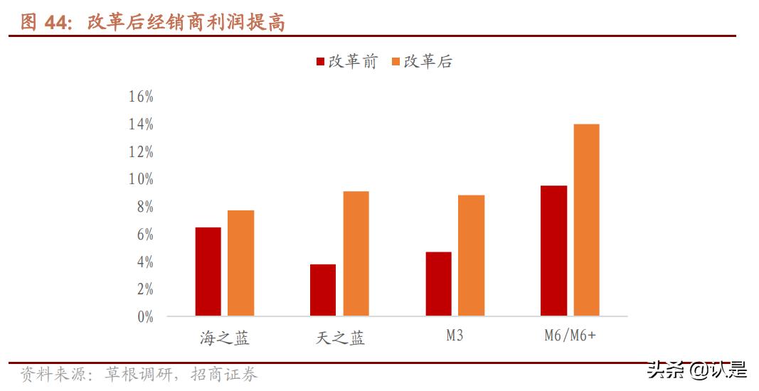 今世缘等着我最新一期，科技新品重塑未来生活体验