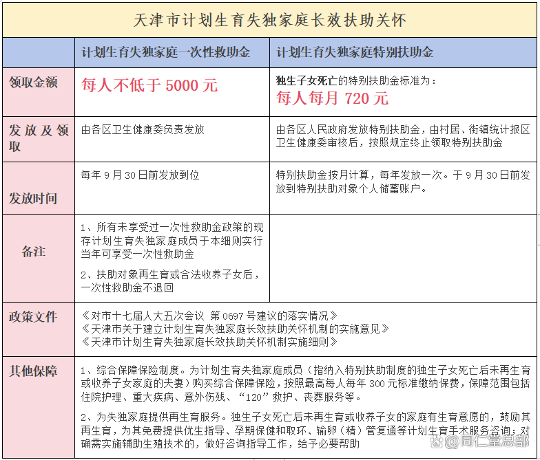 失独家庭补贴最新动态，申请流程与步骤指南揭秘