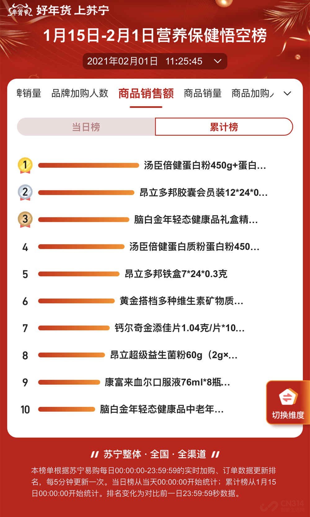 汤臣倍健最新动态，学习变化的力量，成就自信与成长之源