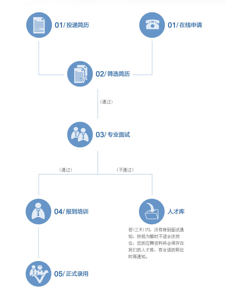 江桥最新招聘求职全攻略，一站式求职步骤指南