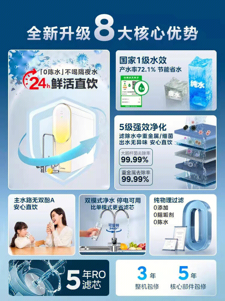最新净水机技术革新与选择策略思考