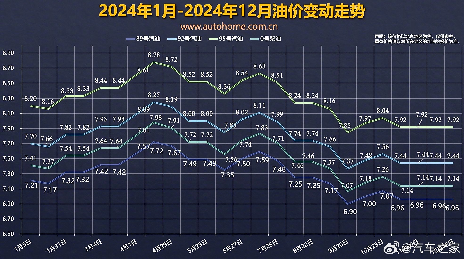 最新油价调整动态，机遇与挑战并存，我们在学习中成长
