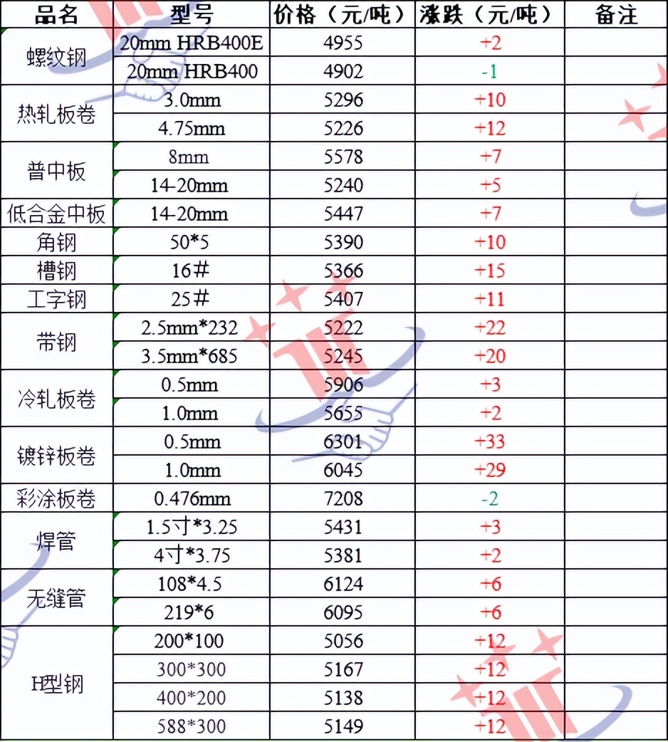 青岛金日达 第302页