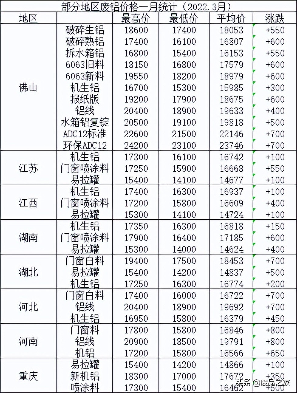 第1195页