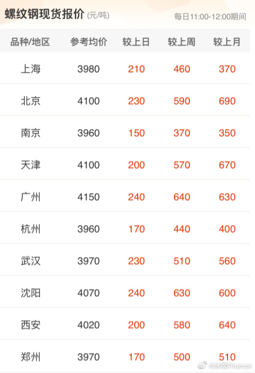 青岛金日达 第268页