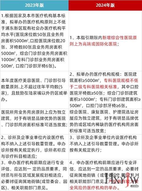青岛金日达 第264页