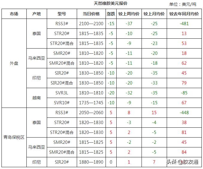 青岛物流公司 第245页