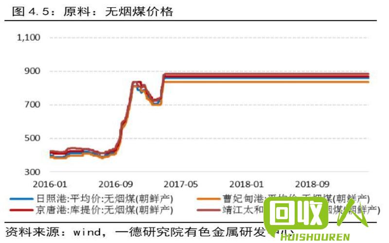 运输服务 第241页