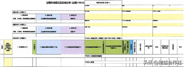 运输服务 第240页