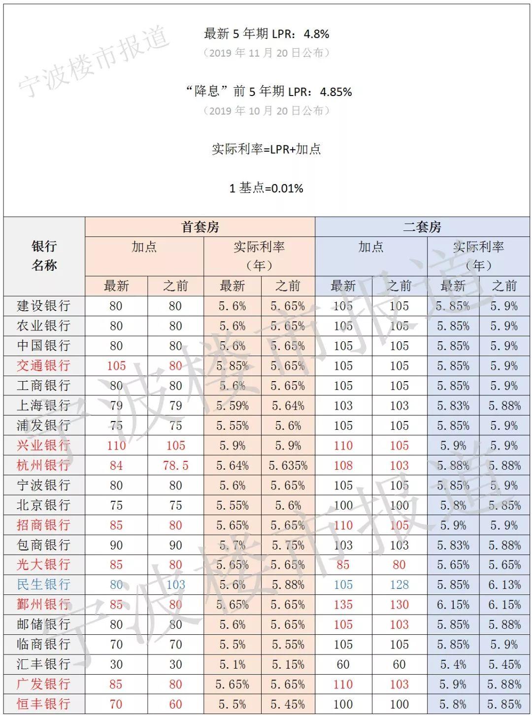 商品车运输 第239页