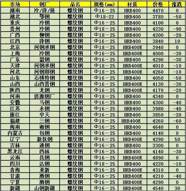 青岛物流公司 第228页