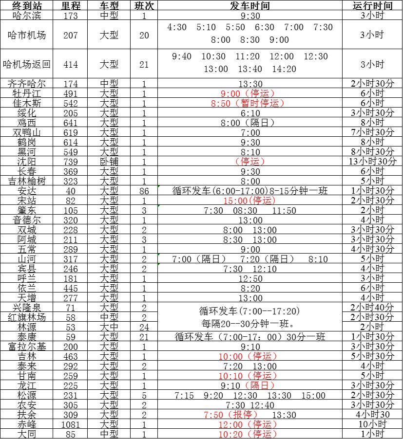 青岛金日达 第227页