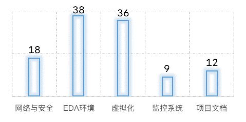 青岛物流公司 第206页