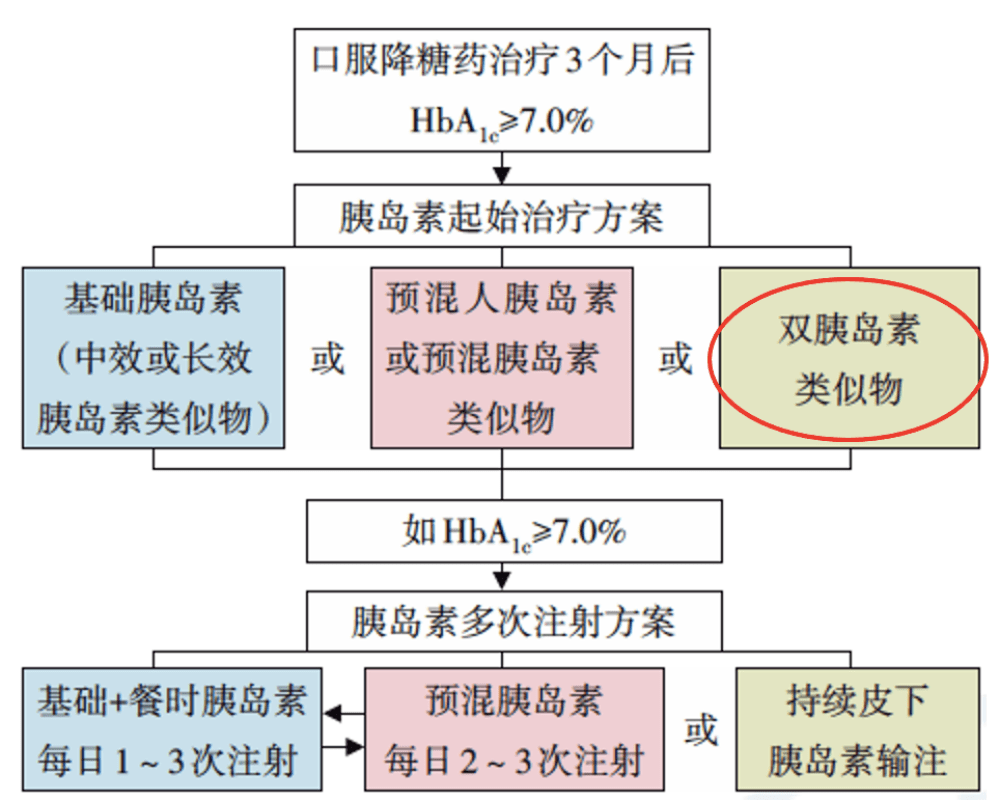 运输服务 第201页