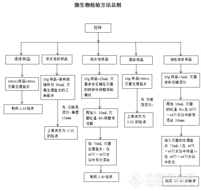 商品车运输 第193页