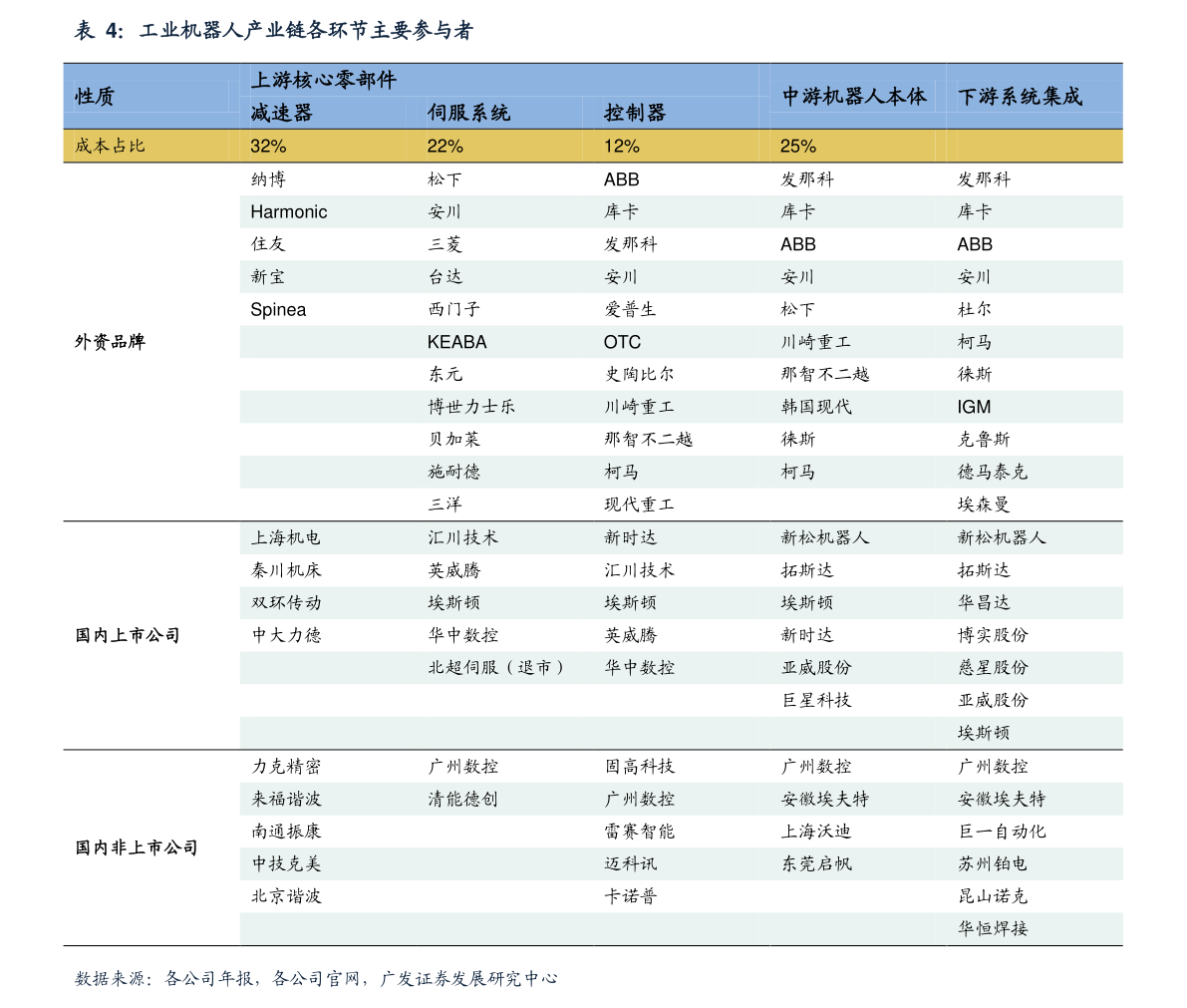 青岛物流公司 第170页