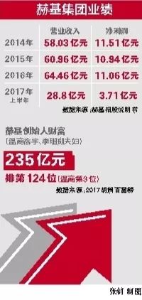 商品车运输 第166页