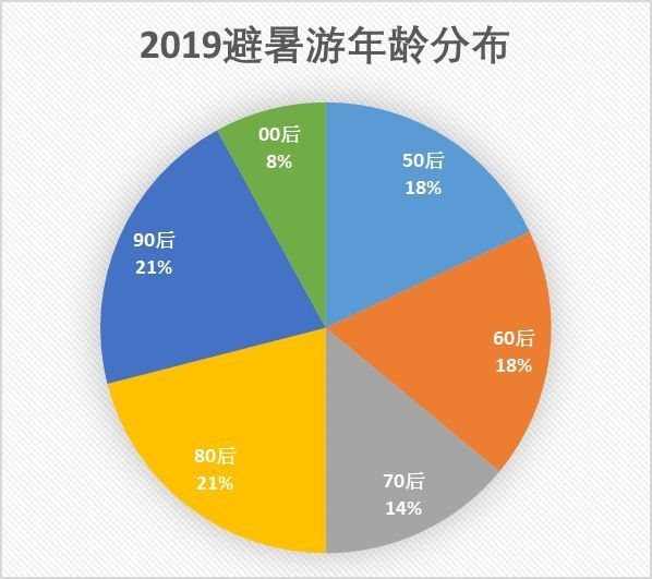 商品车运输 第165页