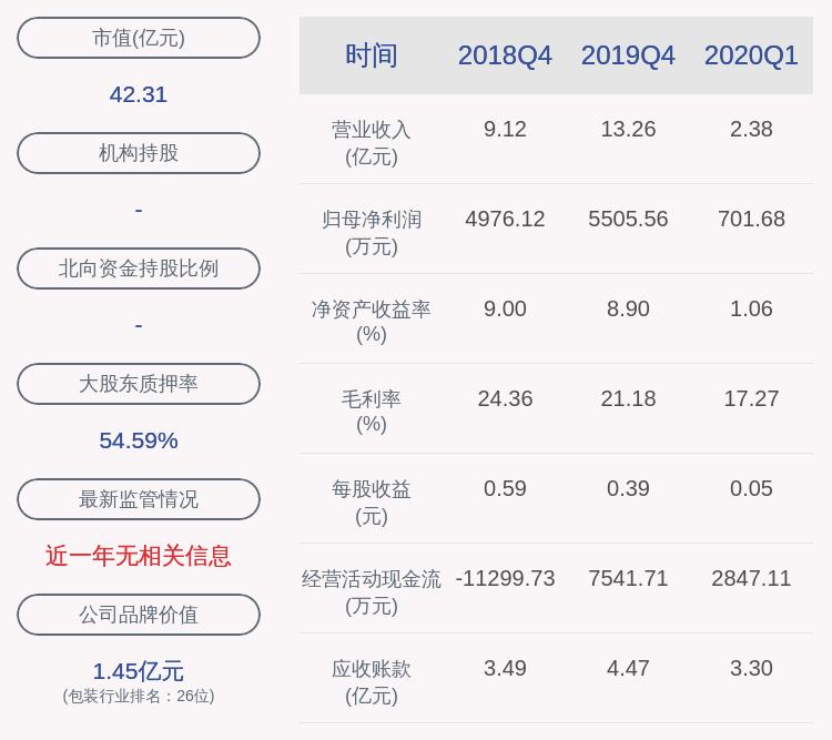 青岛物流公司 第156页