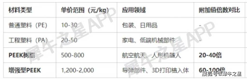 PPEEE（最新概念详解）